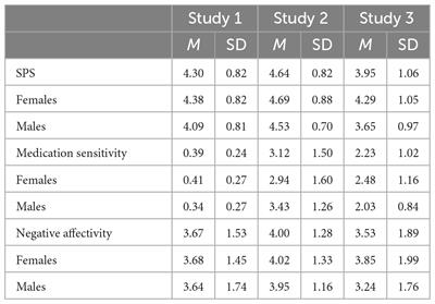 The relationship between sensory processing sensitivity and medication sensitivity: brief report